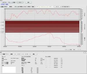 心拍計のログ(110716)