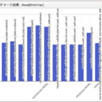 [Linux] ファイルシステムとパフォーマンス測定